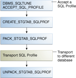 Description of Figure 26-3 follows