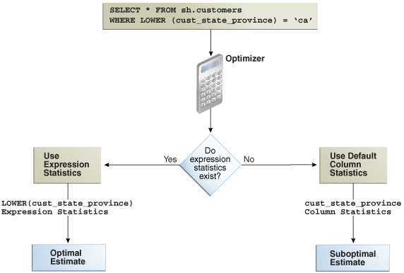 Description of Figure 14-2 follows