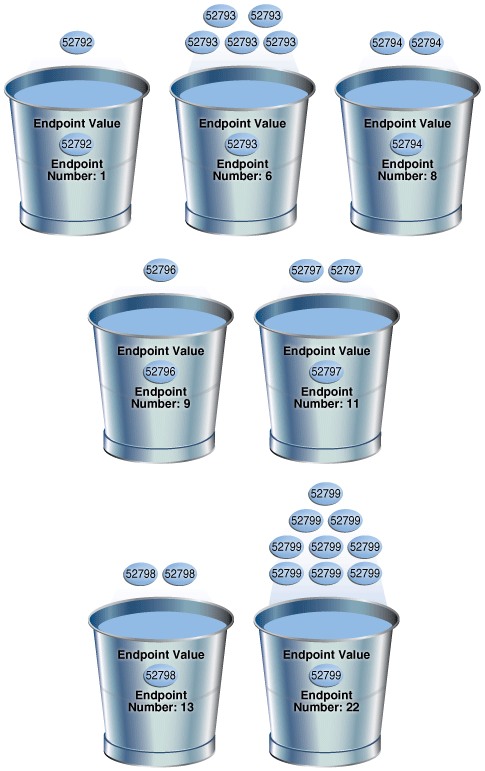 Description of Figure 11-3 follows