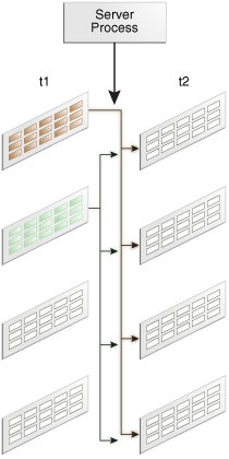 Description of Figure 9-9 follows