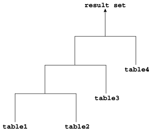 Description of Figure 9-2 follows