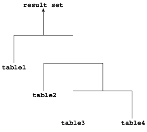 Description of Figure 9-3 follows