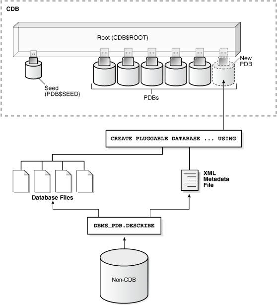 Description of Figure 5-1 follows