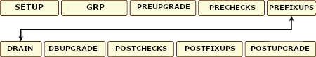 Description of autoupgrade-deploy-flow.eps follows