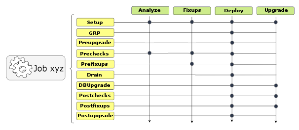 Description of autoupgrade-options.eps follows