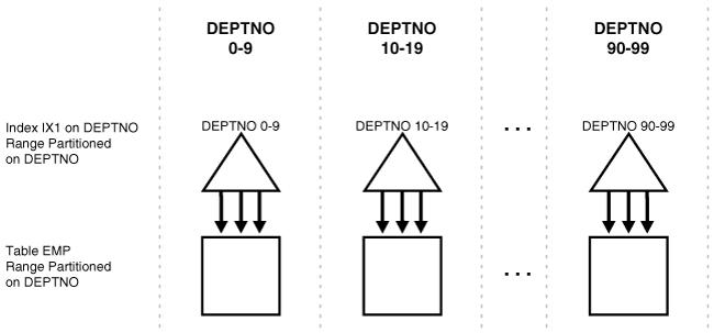 Description of Figure 3-4 follows