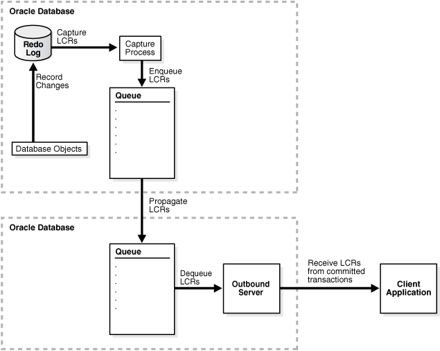 Description of Figure 4-2 follows