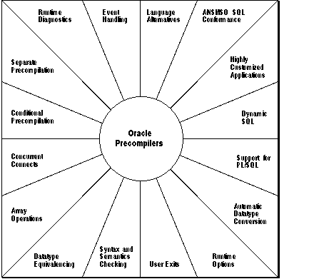 Description of Figure 1-2 follows