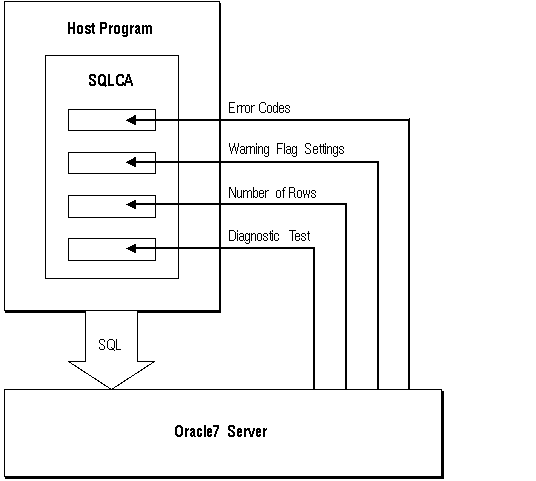 Description of Figure 3-1 follows