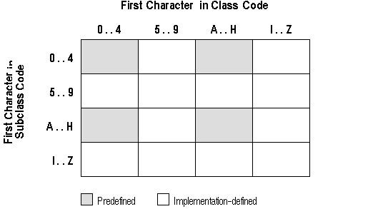 Description of Figure 8-1 follows