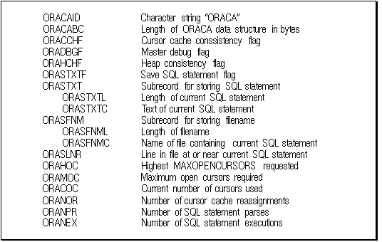 Description of Figure 8-3 follows