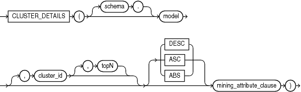 Description of cluster_details.eps follows