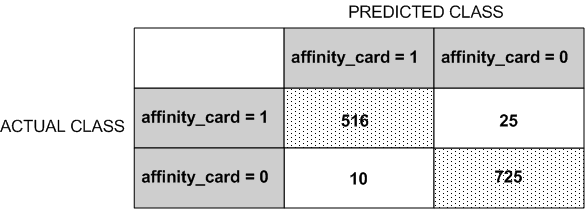 Description of Figure 4-1 follows