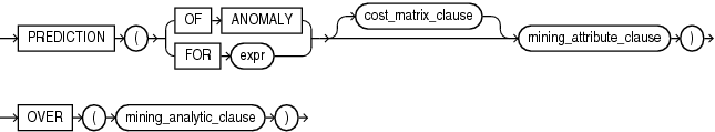 Description of prediction_analytic.eps follows