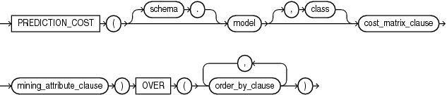 Description of prediction_cost_ordered.eps follows