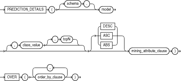 Description of prediction_details_ordered.eps follows