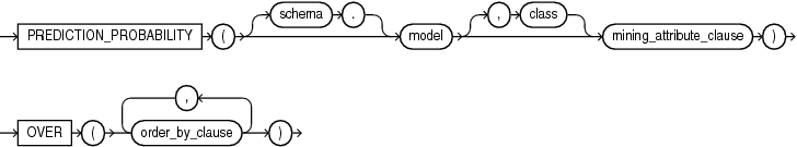 Description of prediction_probability_ordered.eps follows