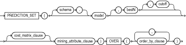 Description of prediction_set_ordered.eps follows