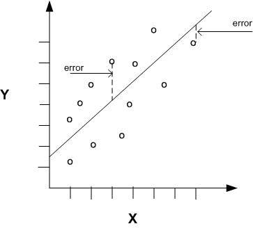 Description of Figure 3-1 follows